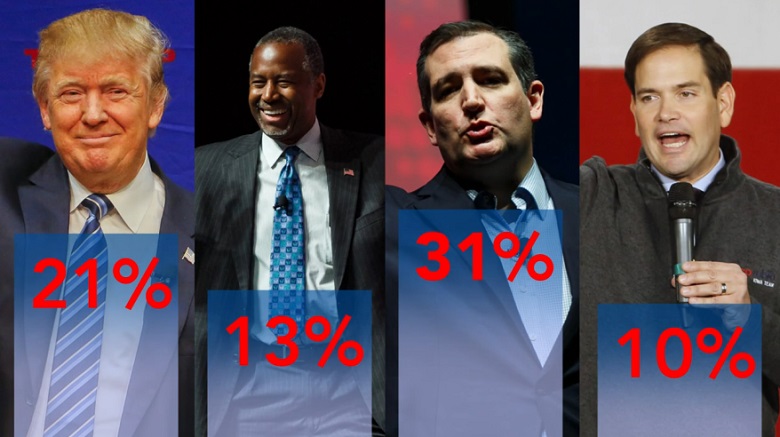 Republican Presidential Debate 2015, Primary Debate 2015, What Channel Is The 2015 Presidential Debate, What Time Is The Republican Debate 2015, What Time Does The Debate Start